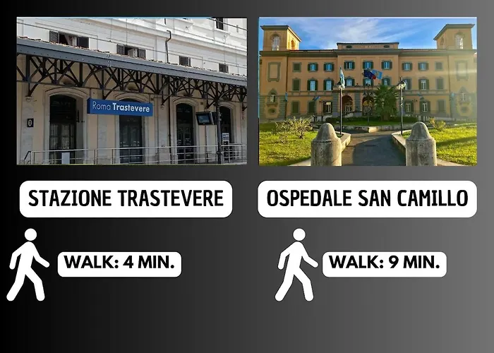 Rome-trastevere Free Netflix And Ac Appartamento *